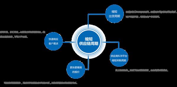参数变分不等式的多周期供应链网络促销需求扰动模型论文