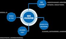 参数变分不等式的多周期供应链网络促销需求扰动模型论文