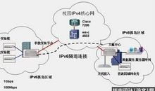 浅析IPv6技术及其在移动互联网中的用途论文