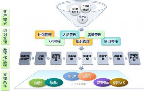 网络信息下的复杂工业过程建模与控制论文