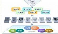 网络信息下的复杂工业过程建模与控制论文