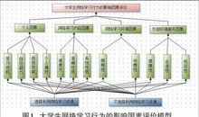 大学生网络学习行为的评价指标体系论文