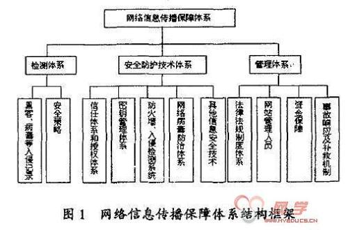 基于网络环境下校园电视台传播模式初探论文