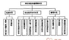 基于网络环境下校园电视台传播模式初探论文