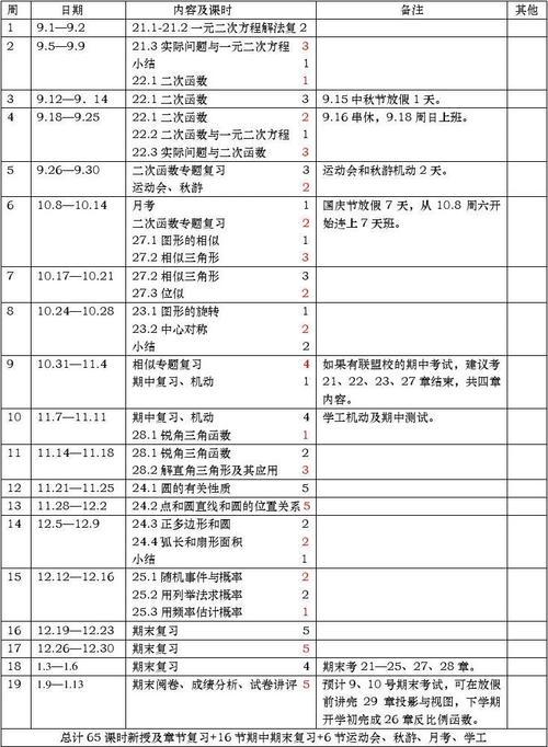 九年级上册数学教学计划