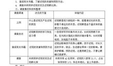 小学生眼睛近视调查报告作文