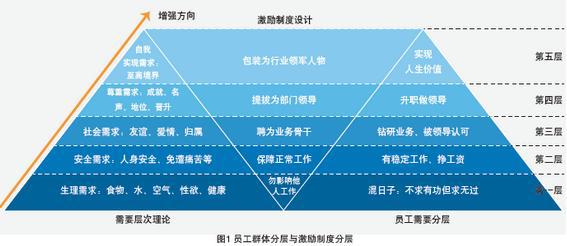 中医工作机制革新与进展方式研讨论文