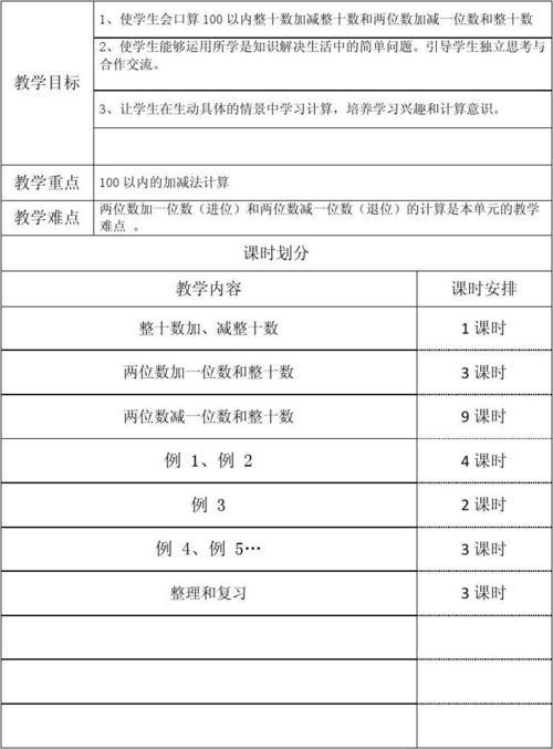 人教版小学一年级数学教学计划范文