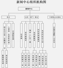 解析电视包装工作中的Pipeline工作流程论文