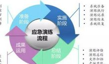 我国网络知识产权保护现状与体系完善论文