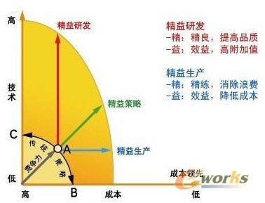 关于新常态下企业做好精益成本费用管控提升效益的有效途径的论文