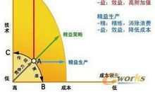 关于新常态下企业做好精益成本费用管控提升效益的有效途径的论文