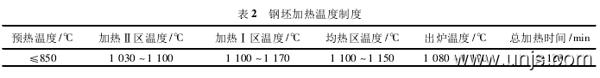 60Si2MnA弹簧钢的生产技术要点与产品检验论文 2