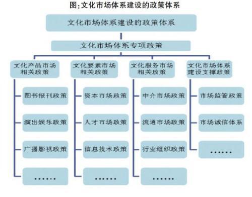 公路运输体系创建完善论文