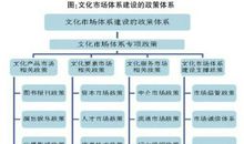 公路运输体系创建完善论文