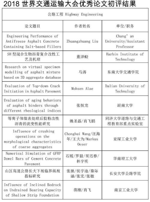 公路运输进展的保障途径论文