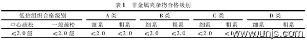 60Si2MnA弹簧钢的生产技术要点与产品检验论文 1