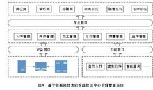 铁路运输应急救援体系构建论文