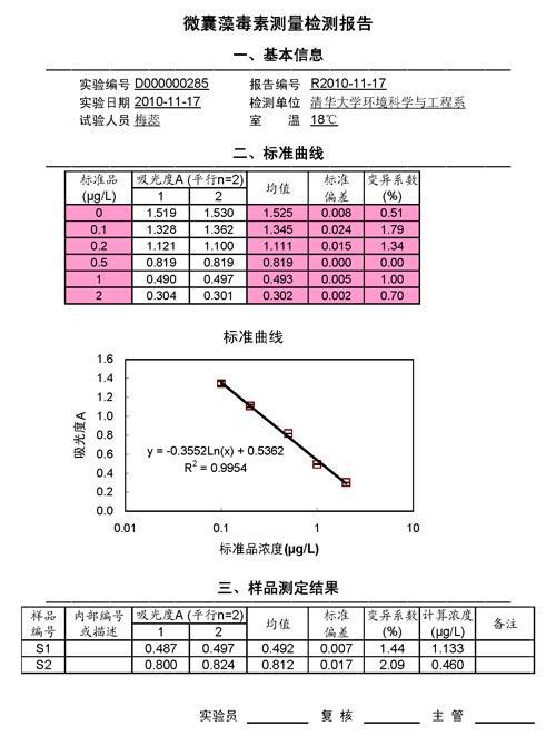 水浴加热后微囊藻的数量统计方法的论文 1