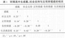 听障高中生感戴与主观幸福感论文