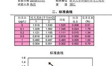 水浴加热后微囊藻的数量统计方法的论文