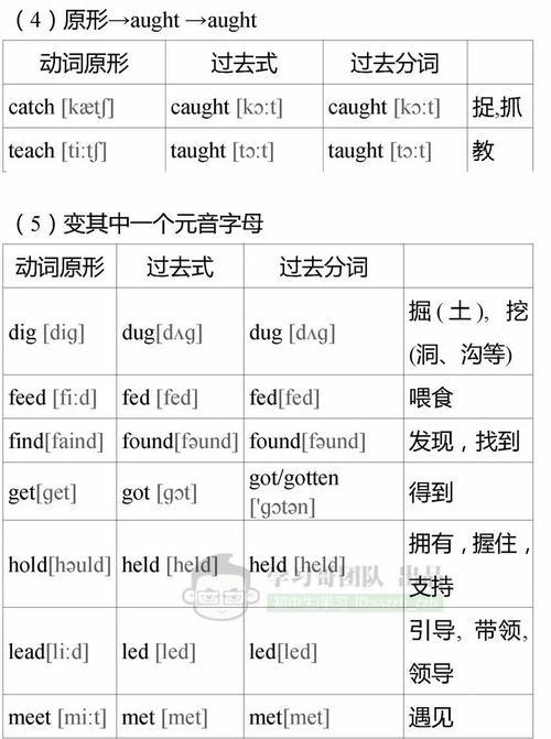 初中英语必背核心语法型，单选，完形，作文都有用！