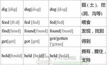 初中英语必背核心语法型，单选，完形，作文都有用！