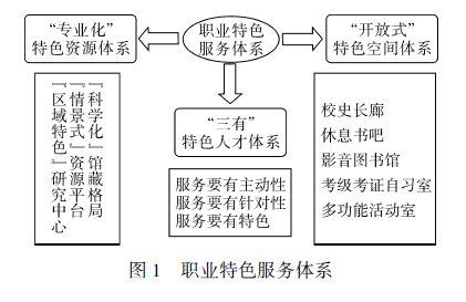 高职院校图书馆与个性化信息服务需求论文