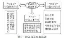 高职院校图书馆与个性化信息服务需求论文