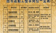关于我校图书馆贫困大学生勤工助学概况的论文