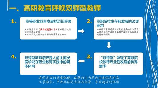 高职双师素质教师培训途径论文