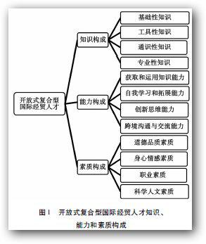三位一体架构编辑思维的论文