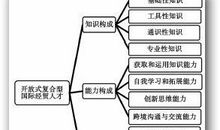 三位一体架构编辑思维的论文