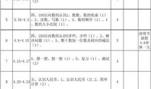 人教版一年级数学下册教学计划