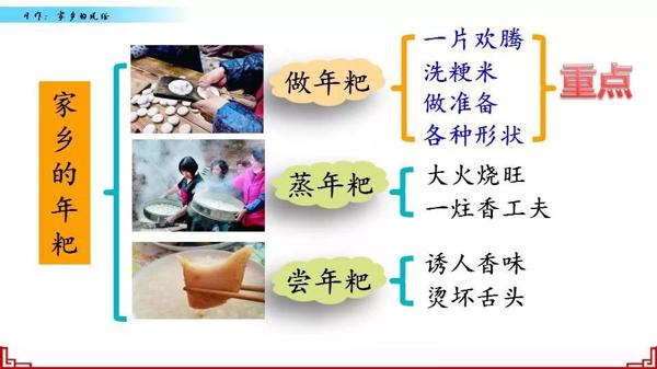 【同步作文】六年级第一单元作文：《家乡的风俗》 51