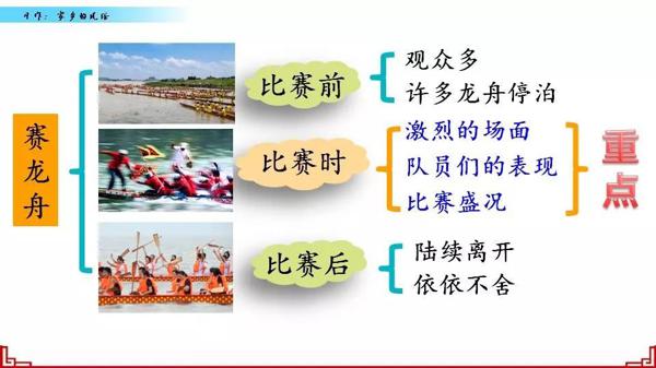 【同步作文】六年级第一单元作文：《家乡的风俗》 50