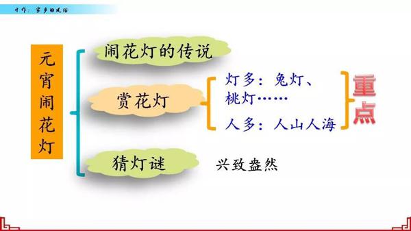 【同步作文】六年级第一单元作文：《家乡的风俗》 49