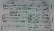 我眼中的质量 优秀记叙文1000字