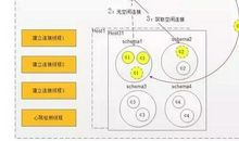 数据库连接池概况与关键部分论文