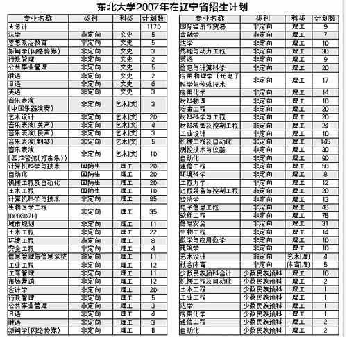 关于日本东北大学分数线