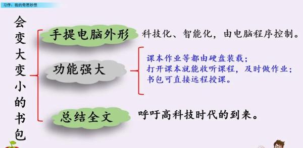 【同步作文】部编版四年级第二单元作文：《我的奇思妙想》 28