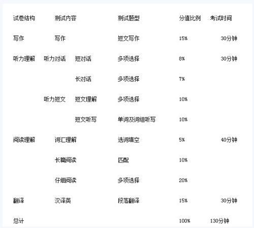 高中英语考试核心单词A开头