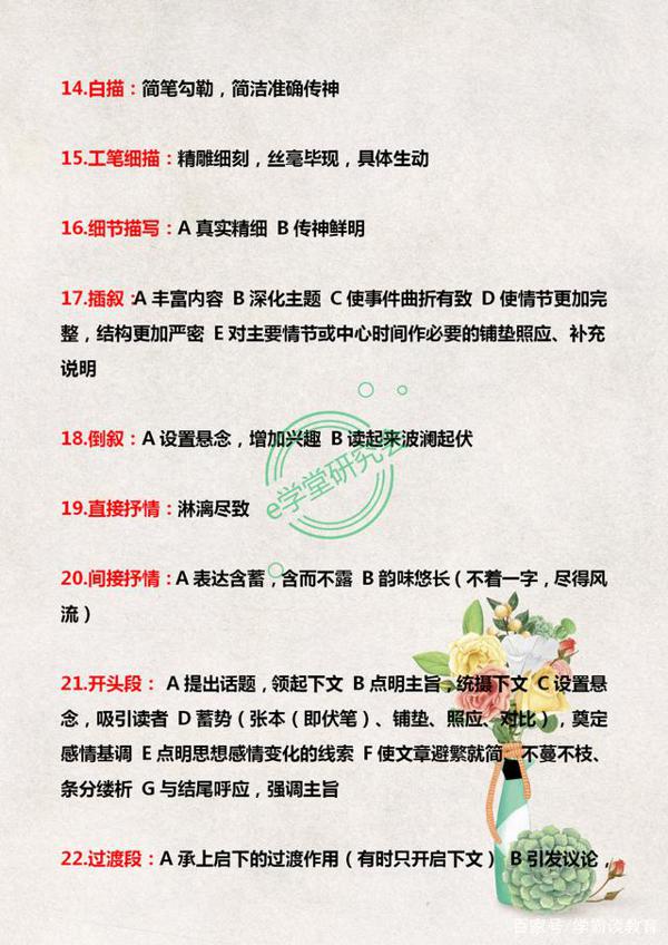初中语文答题万能公式+作文高分素材,抓紧时间让孩子掌握这些题 4