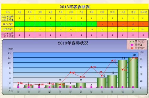 品质部月度工作计划