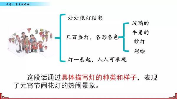 【同步作文】六年级第一单元作文：《家乡的风俗》 21