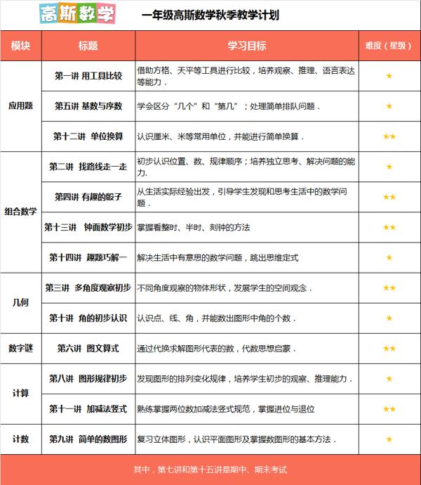 秋季八年级数学教学计划