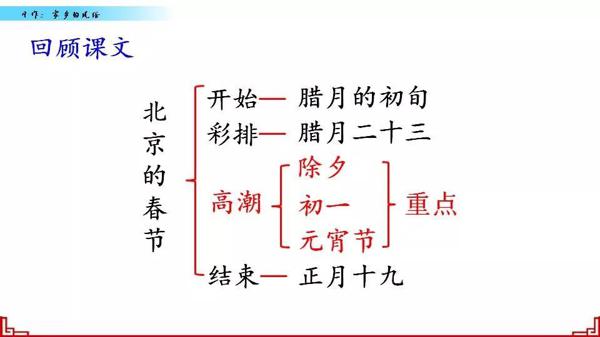 【同步作文】六年级第一单元作文：《家乡的风俗》 19