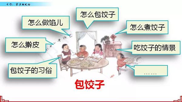 【同步作文】六年级第一单元作文：《家乡的风俗》 17