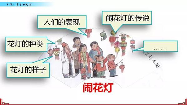 【同步作文】六年级第一单元作文：《家乡的风俗》 15