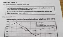 再不考线图，2019就完了！| |支招小作文